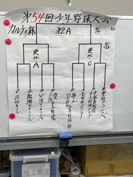 カルチェ杯組み合わせ